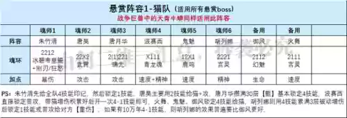 斗魂大陆破甲队标配阵容(斗罗大陆火队最强阵容)插图11