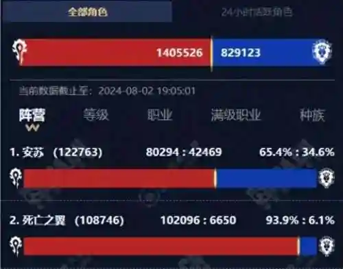 魔兽世界人口普查怀旧服(国服wlk人口普查)