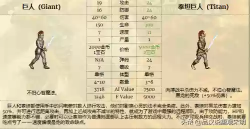 英雄无敌阵容前期阵容(英雄无敌技能排名)插图4