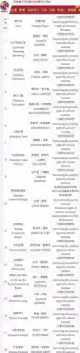 广东宏远四大外援阵容(广东宏远历届外援名单)插图2
