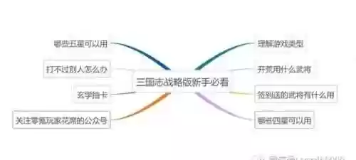绝代三国变态版(全是女角色的三国游戏破解版)