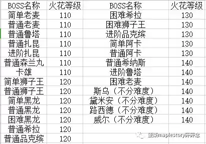 冒险岛火焰骑士阵容装备(冒险岛黑骑士技能加点)插图12