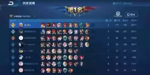 星耀局辅助小鱼人阵容(云顶之弈在战星海最强阵容)插图2