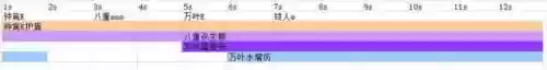 原神神里绫人怎么配队阵容(原神神里绫华队伍搭配)插图1
