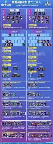 金铲铲之战双泰坦阵容(战斗泰坦正版下载)插图3