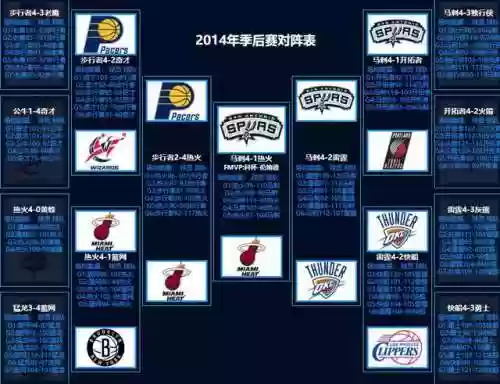 马刺阵容2014新阵容(13年马刺阵容)插图3