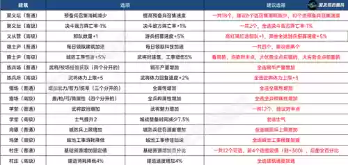 战棋三国攻略详细攻略(战棋三国破解版)插图14