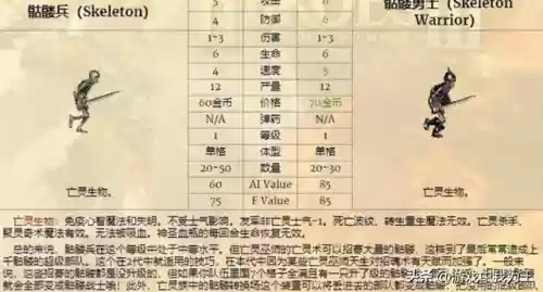 英雄无敌3对战鬼王阵容(英雄无敌3隐藏英雄)插图1