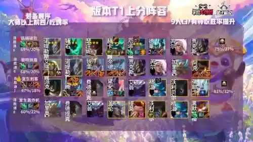 6.5版本云顶偷分阵容(云顶s5前期最强锁血阵容)插图4