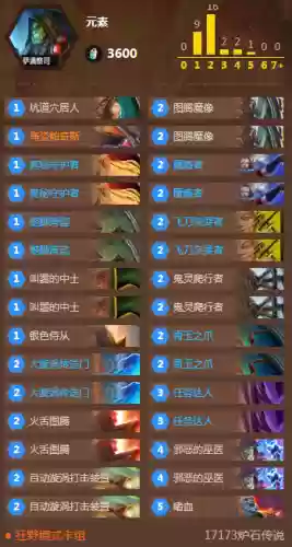 本周乱斗卡组(乱斗次元阵容推荐)插图1