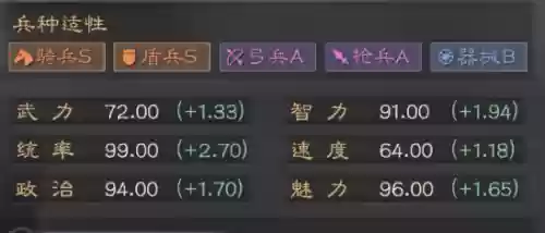 魏蜀吴平民最佳阵容战法(无双魏蜀吴后期最强阵容)插图1