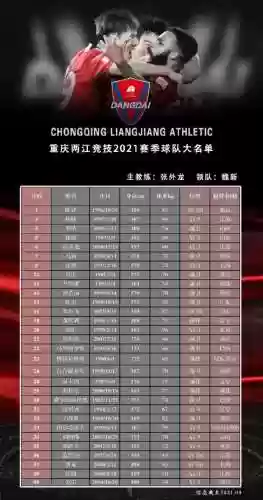 重庆球队阵容(重庆狼队阵容)