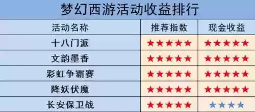 梦幻新区开服表(梦幻手游官方官网)插图3