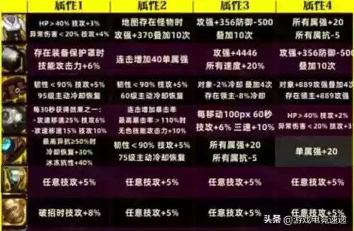 dnf高阶阵容(猎人sss高阶70层阵容)插图2
