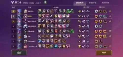 白魔法师配什么阵容6.5(元素方尖姬如雪怎么配阵容)插图3