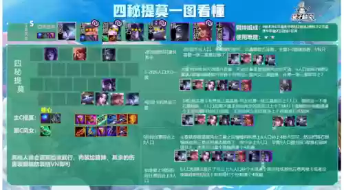 人民币大宗师阵容搭配最新(全民大战僵尸0氪阵营搭配)插图4