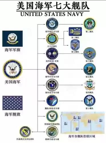 美国舰队阵容(荣耀舰队最强阵容)插图1