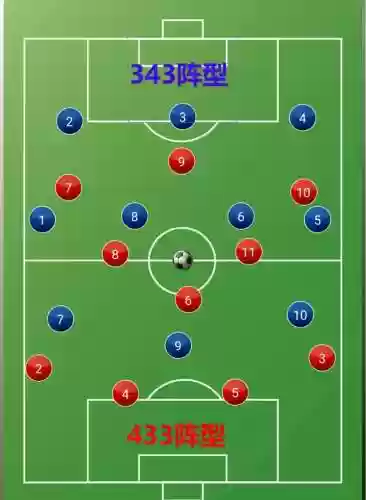 343阵容被什么阵容克制(343最怕遇到什么阵型)插图9