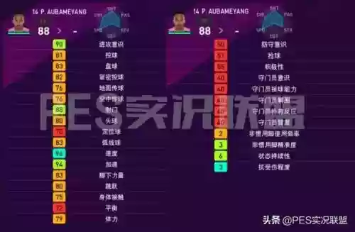 实况2020荷兰前锋阵容(实况足球10前锋排名)插图13 实况2020荷兰前锋阵容(实况足球10前锋排名)插图13