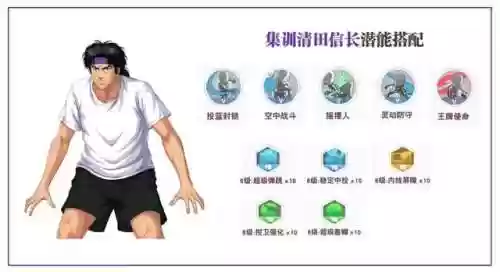 灌篮高手手游射手阵容搭配(灌篮高手手游t0人物)插图6