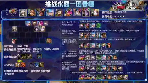 云顶阵容11.24(云顶新赛季强势阵容)插图15
