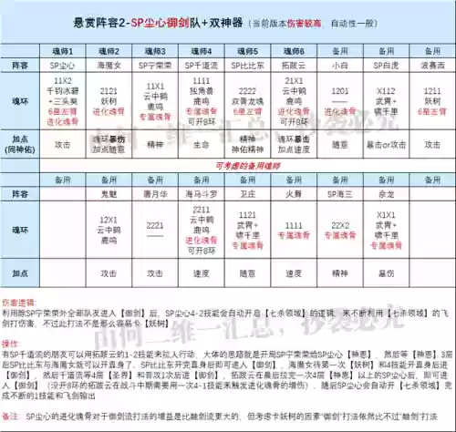 悬赏尘心阵容(斗罗大陆悬赏高分阵容)插图3