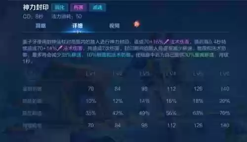 姜子牙 妲己阵容装备(妲己搭配的最强阵容)插图6