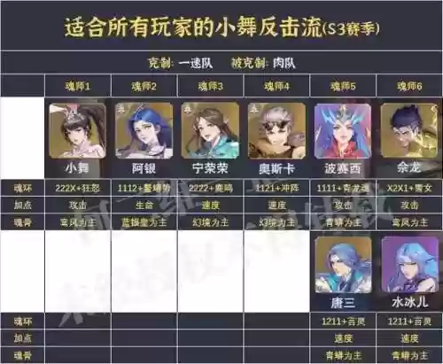 小白尘心阵容(斗罗大陆魂师对决sp尘心阵容搭配推荐)插图7
