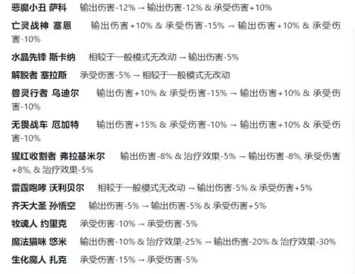 无限乱斗如何自选阵容(王者无限乱斗推荐英雄)插图3