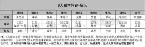 唐昊朱竹清阵容搭配(唐昊阵容怎么搭配)插图8