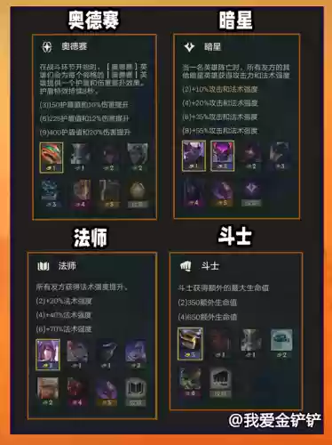 金灿灿冰剑阵容(金铲铲阵容搭配)插图24