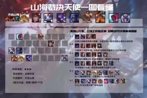 裁决猫阵容(猫咪大战争阵容)插图10