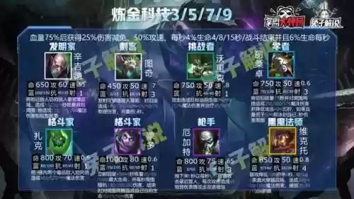 双城之战最全羁绊阵容(双城之战角色表)插图8