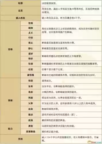 三国立志传3秘籍用不了(三国志3攻略秘籍)插图22