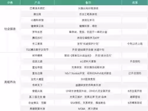腾讯一共有多少个游戏(腾讯手机游戏大全)插图5 腾讯一共有多少个游戏(腾讯手机游戏大全)插图5