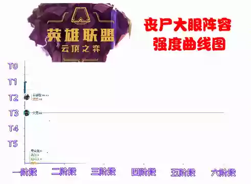 龙族小恶魔阵容怎么打败(小小驯龙师的无敌阵容)插图1