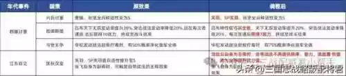 王者荣耀五黑必备阵容搭配(王者荣耀最强五人阵容)