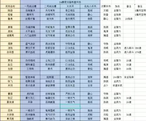 群雄剧本刘备势力阵容(刘备阵营有哪些人物)插图5