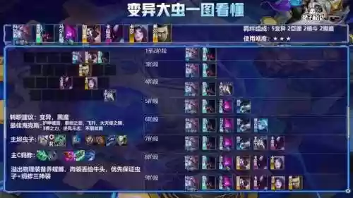 金铲铲生化汲取阵容(金铲铲前期最强阵容)插图4 金铲铲生化汲取阵容(金铲铲前期最强阵容)插图4