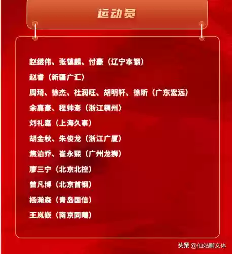 国家队男篮新人阵容(中国男篮选拔名单惊喜缺席球星)插图1