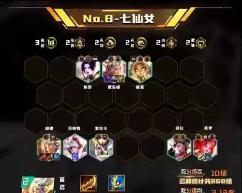 天使武器阵容(s10天使阵容搭配最新版本)插图1