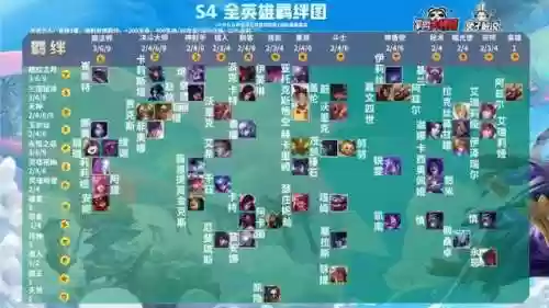 福星阵容2022(2022年顺星图)插图2