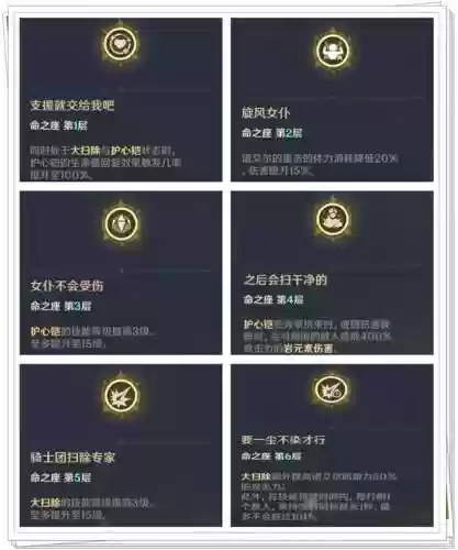 元神雷泽和诺艾尔搭配阵容(元神雷泽怎么获得)插图6