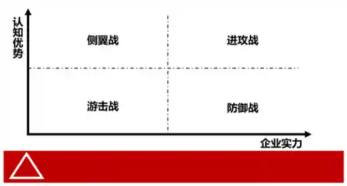 侧翼经理阵容装备(策略军团最强阵容装备)插图5