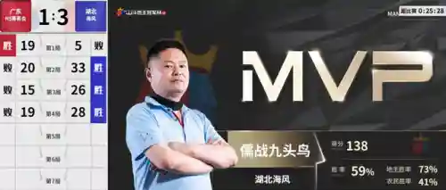 广东斗地主阵容搭配(欢乐斗地主排位上分角色)插图4 广东斗地主阵容搭配(欢乐斗地主排位上分角色)插图4