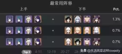 元神深渊阵容2.6(原神深渊配队推荐平民)插图1
