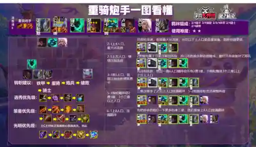 征服铁甲阵容(帝国征服者后期最强阵容)插图23