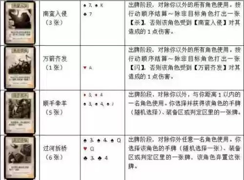 三国杀卡牌大全160张图片(三国杀卡牌张数)插图13