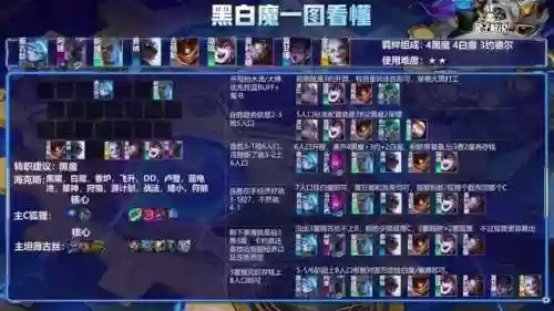 云顶狼行阵容(火影ol打狼天天阵容)插图5