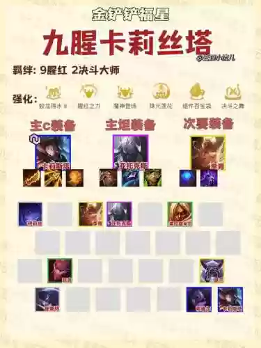 福星简单阵容(云顶之弈简单上手阵容)